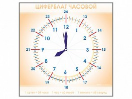 Панно демонстрационное маркерное "Циферблат часовой" - fgospostavki.ru - Шумерля