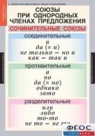 Комплект таблиц. Русский язык 8 класс - fgospostavki.ru - Шумерля