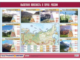 Таблица демонстрационная "Высотная поясность в горах России" (винил 70*100) - fgospostavki.ru - Шумерля