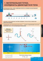 Комплект таблиц. Физика 9 класс. - fgospostavki.ru - Шумерля