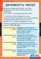 Комплект таблиц. Математика 6 класс. - fgospostavki.ru - Шумерля