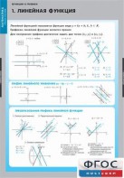 Комплект таблиц. Математика. Графики функции. - fgospostavki.ru - Шумерля