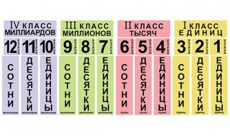 Набор магнитных карточек "Классы и разряды" - fgospostavki.ru - Шумерля