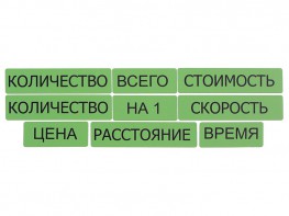 Набор магнитных карточек "Опорные слова к задачам" (зеленый) - fgospostavki.ru - Шумерля