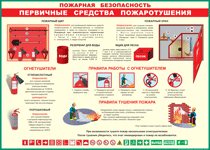 Таблица "Пожарная безопасность. Первичные средства пожаротушения" (100х140 сантиметров, винил) - fgospostavki.ru - Шумерля