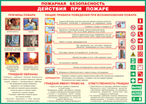 Таблица "Действия при пожаре" (100х140 сантиметров, винил) - fgospostavki.ru - Шумерля