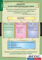 Комплект таблиц. Правоведение. Избирательное право. - fgospostavki.ru - Шумерля