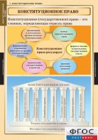 Комплект таблиц. Правоведение. Конституционное право. - fgospostavki.ru - Шумерля