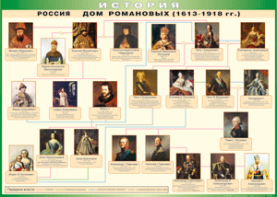 Таблица "Россия дом Романовых" (100х140 сантиметров, винил) - fgospostavki.ru - Шумерля