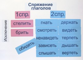 Набор магнитных карточек "Спряжение глаголов" - fgospostavki.ru - Шумерля