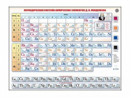 Справочно-информационный стенд (световой) "Периодическая система химических элементов Д.И. Менделеева" - fgospostavki.ru - Шумерля