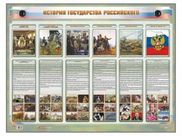Интерактивный электрифицированный стенд "История государства Российского" - fgospostavki.ru - Шумерля