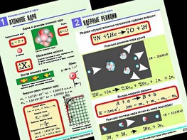 Комплект таблиц "Физика атомного ядра" (10 таблиц, формат А1, ламинированные) - fgospostavki.ru - Шумерля