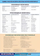 Таблица демонстрационная "Единицы физических величин. Основные физические постоянные" (винил 100*140) - fgospostavki.ru - Шумерля