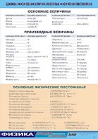 Таблица демонстрационная "Единицы физических величин. Основные физические постоянные" (винил 70*100) - fgospostavki.ru - Шумерля