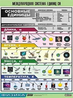 Таблица демонстрационная "Международная система единиц СИ" (винил 70х100) - fgospostavki.ru - Шумерля