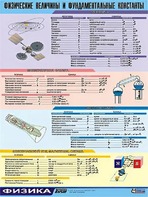 Таблица демонстрационная "Физические величины и фундаментальные константы" (винил 70х100) - fgospostavki.ru - Шумерля
