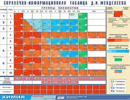 Справочно-информационная таблица Д. И. Менделеева (160х120) - fgospostavki.ru - Шумерля