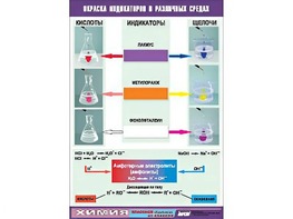 Таблица демонстрационная "Окраска индикаторов в различных средах" (винил 70x100) - fgospostavki.ru - Шумерля