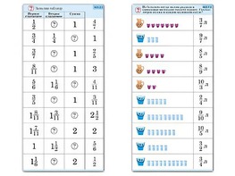 Комплект карточек (10) "Обучающий калейдоскоп. Дроби" - fgospostavki.ru - Шумерля
