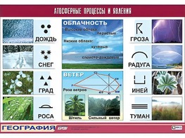 Таблица демонстрационная "Атмосферные процессы и явления" (винил 100x140) - fgospostavki.ru - Шумерля