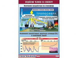 Таблица демонстрационная "Воздействие человека на атмосферу" (винил 100*140) - fgospostavki.ru - Шумерля