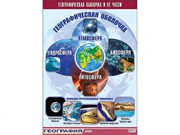 Таблица демонстрационная "Географическая оболочка и ее части" (винил 70*100) - fgospostavki.ru - Шумерля