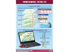Таблица демонстрационная "Геоинформационные системы (ГИС)" (винил 70*100) - fgospostavki.ru - Шумерля