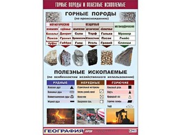 Таблица демонстрационная "Горные породы и полезные ископаемые" (винил 70*100) - fgospostavki.ru - Шумерля