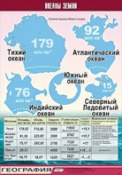 Таблица демонстрационная "Океаны Земли" (винил 100*140) - fgospostavki.ru - Шумерля