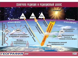 Таблица демонстрационная "Солнечная радиация и радиационный баланс"(винил 70*100) - fgospostavki.ru - Шумерля