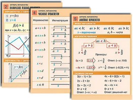 Комплект таблиц по алгебре "Алгебра. Неравенства" (8 таблиц, формат А1, ламинированные) - fgospostavki.ru - Шумерля