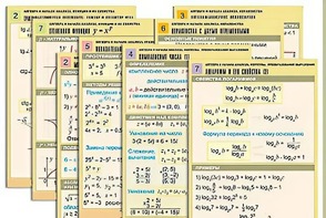 Комплект таблиц по всему курсу "Алгебра и начала анализа" (50 таблиц, А1, полноцветные, ламинированные) - fgospostavki.ru - Шумерля