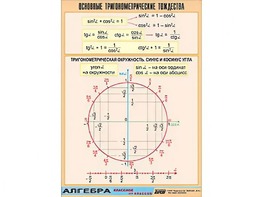 Таблица демонстрационная "Основные тригонометрические тождества" (винил 70*100) - fgospostavki.ru - Шумерля