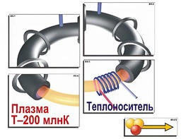 Модель-аппликация "Термоядерный синтез" (ламинированная) - fgospostavki.ru - Шумерля