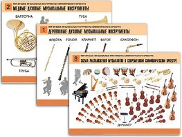 Комплект таблиц "Мир музыки. Инструменты симфонического оркестра" (8 таблиц, формат А2, ламинированные) - fgospostavki.ru - Шумерля