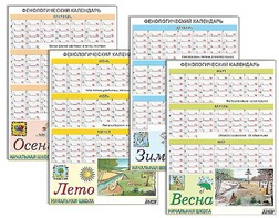 Фенологический календарь - fgospostavki.ru - Шумерля
