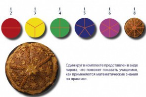 Учебно-игровой комплекс на магнитах "Доли круга" - fgospostavki.ru - Шумерля