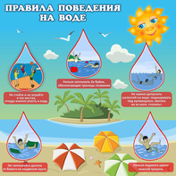 Стенд "Правила поведения на воде" - fgospostavki.ru - Шумерля