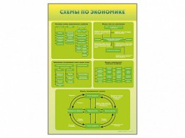 Стенды "Схемы по экономике" - fgospostavki.ru - Шумерля