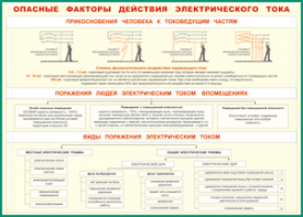 Таблица "Опасные факторы действия электрического тока" (100х140 сантиметров, винил) - fgospostavki.ru - Шумерля