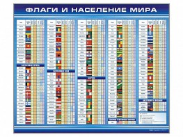 Стенд "Флаги и население мира" - fgospostavki.ru - Шумерля