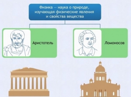 Интерактивные курсы. Физика 7 класс. Базовый. - fgospostavki.ru - Шумерля