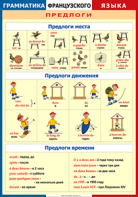 Таблица "Грамматика французского языка. Предлоги" (100х140 сантиметров, винил) - fgospostavki.ru - Шумерля