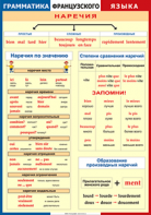 Таблица "Грамматика французского языка. Наречия" (100х140 сантиметров, винил) - fgospostavki.ru - Шумерля