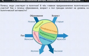 Интерактивные курсы. Обществознание 9 классы. Базовый - fgospostavki.ru - Шумерля