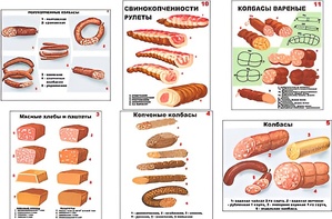 Плакаты ПРОФТЕХ "Ассортимент колбасной и мясной продукции" (11 пл, винил, 70х100) - fgospostavki.ru - Шумерля
