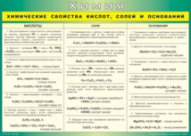 Таблица "Химические свойства кислот, солей и оснований" (100х140 сантиметров, винил) - fgospostavki.ru - Шумерля