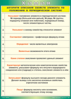 Таблица "Алгоритм описания свойств элемента по положению в периодической системе" (100х140 сантиметров, винил) - fgospostavki.ru - Шумерля