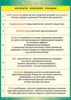 Таблица "Алгоритм описания реакции" (100х140 сантиметров, винил) - fgospostavki.ru - Шумерля